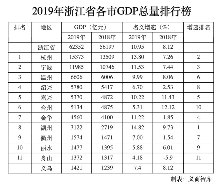 gdp增量排名(3)