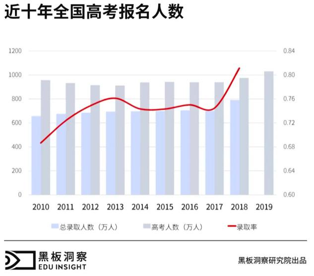 「志愿」高考志愿填报服务有“钱景”吗？“分”尽其用
