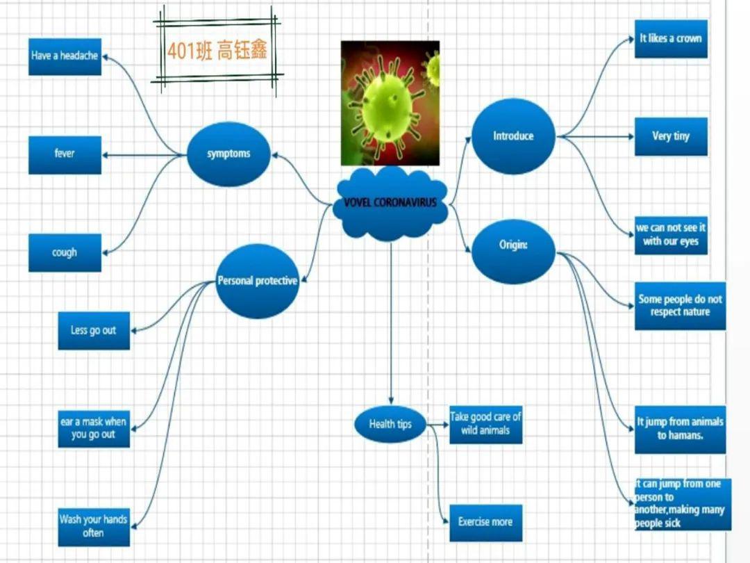 童战疫情系列成果三十博爱国际之coronavirustheavenger思维导图