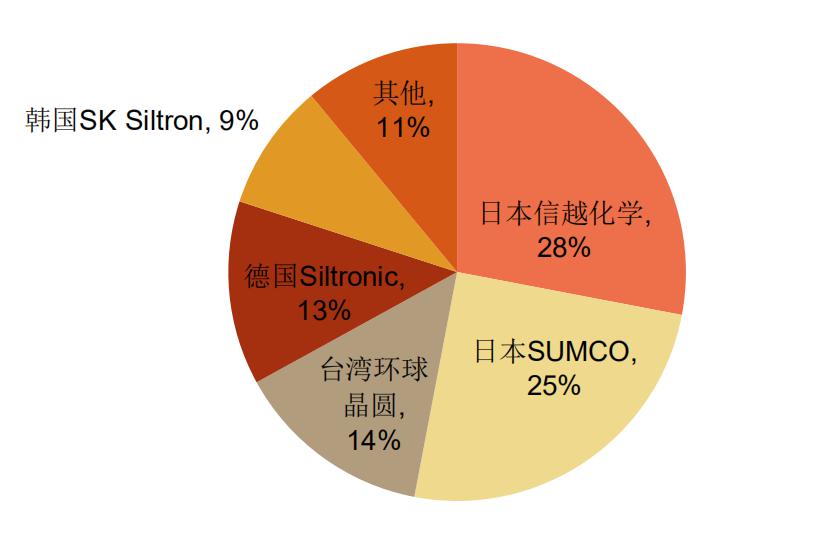 蓄势待发,半导体材料领域的国产龙头!