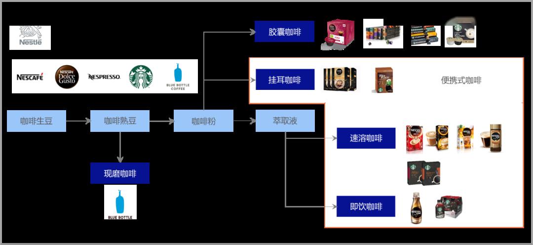 从瑞幸到农夫山泉,巨头接连跨界咖啡市场,快消咖啡品牌何去何从?
