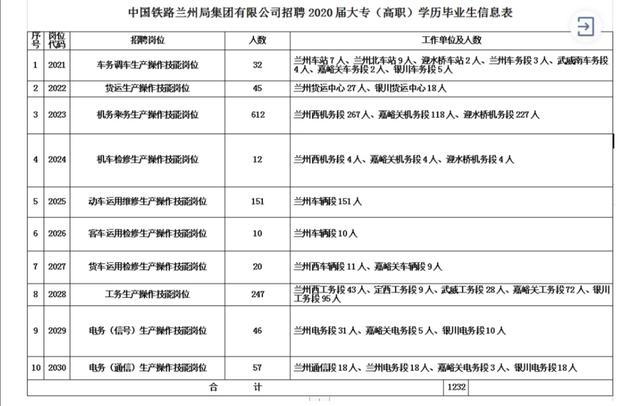 中国大专以上学历人口_铁路招聘492人 大专以上学历 转给需要的人