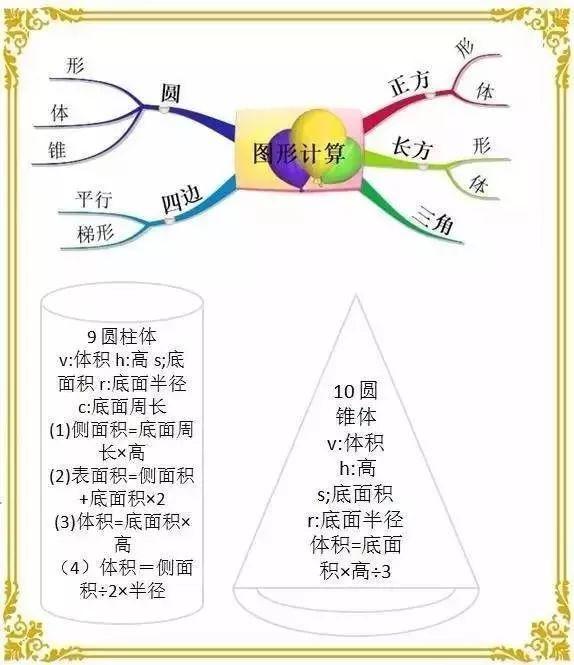 小学重点知识思维导图汇总,语数英三科全(附打印