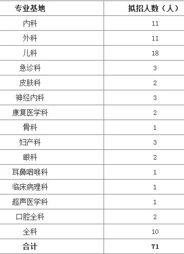 自贡市2020年人口_自贡市地图(2)