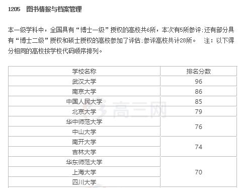 南大专业排名_南大碎尸案(3)
