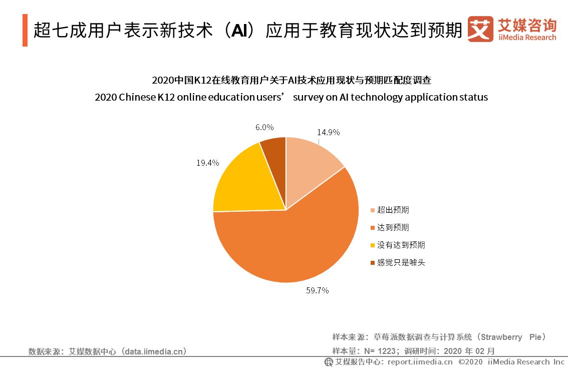 用户■2019-2020年中国K12在线教育行业研究报告
