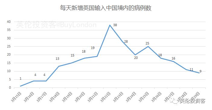 英回人口_人口普查(2)