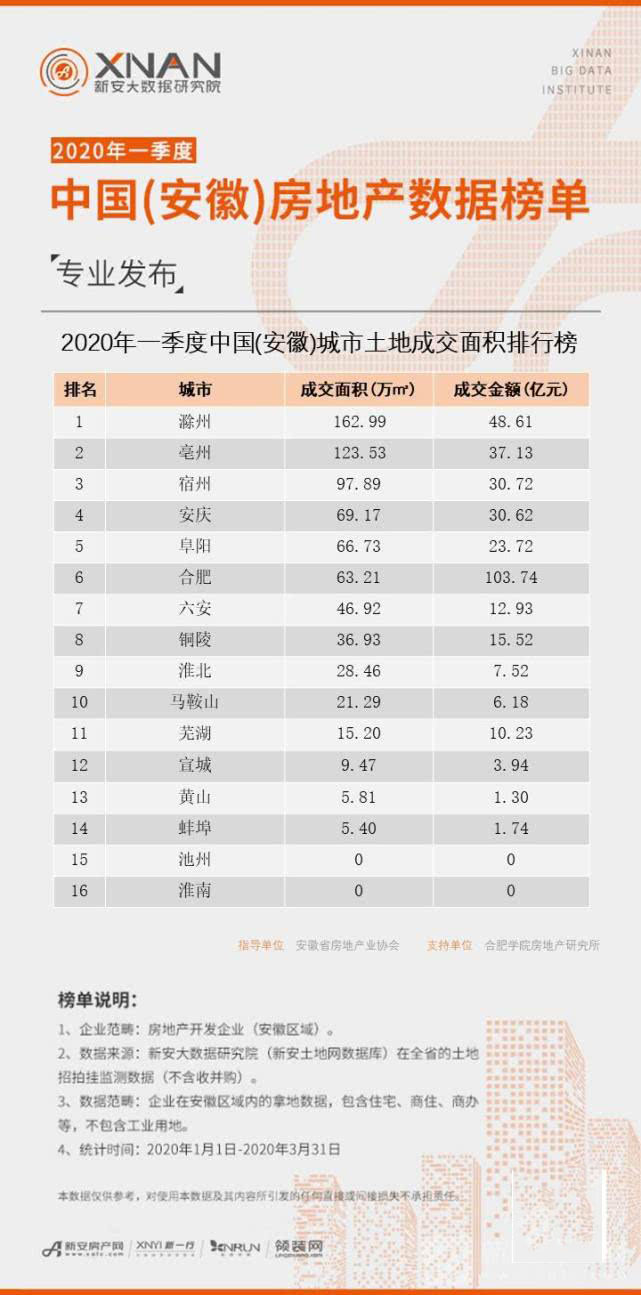 2020一季度安徽各市g_江淮名卷2020安徽中考