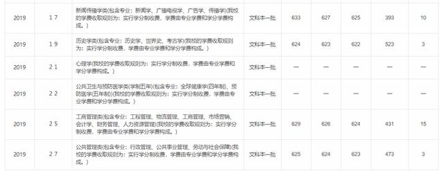 【学科】南京大学排名第二，北京大学第四，第一名是谁？文科专业