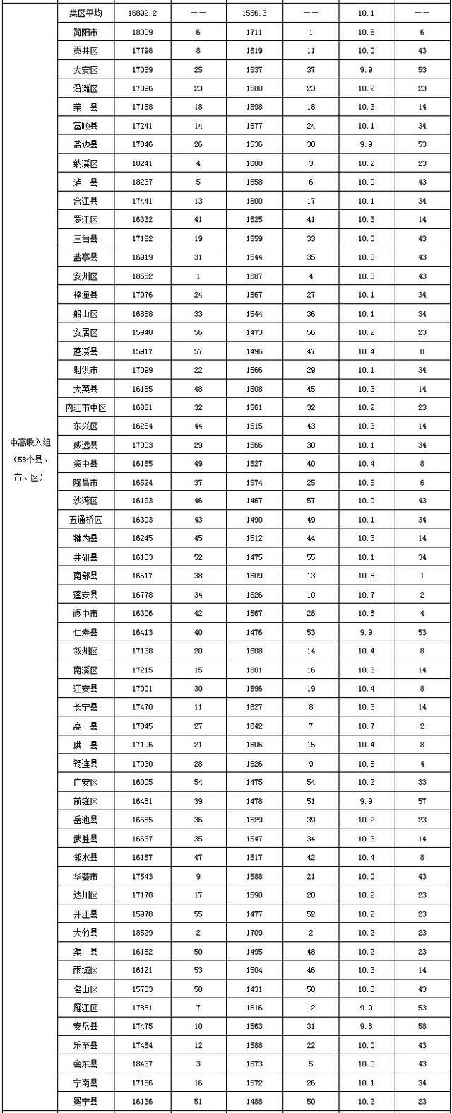 2020年四川各市州一_政策丨《四川省司法鉴定管理条例(2020修订)》重磅发布,10月1日...(2)