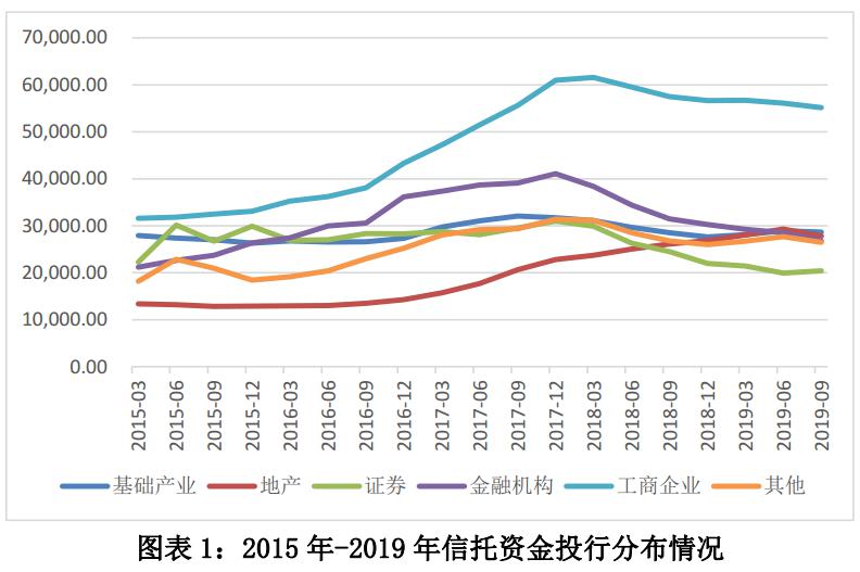 2020信托公司营业收_2020信托罚单不完全梳理:这家头部公司收监管最新罚