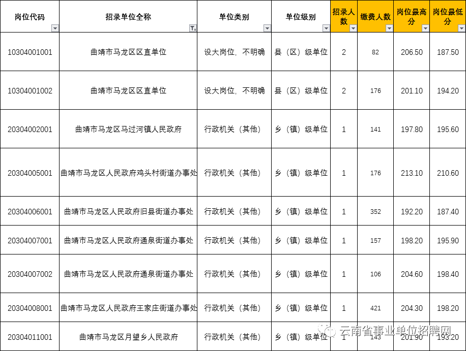 马龙区2020年人口_马龙区行政地图