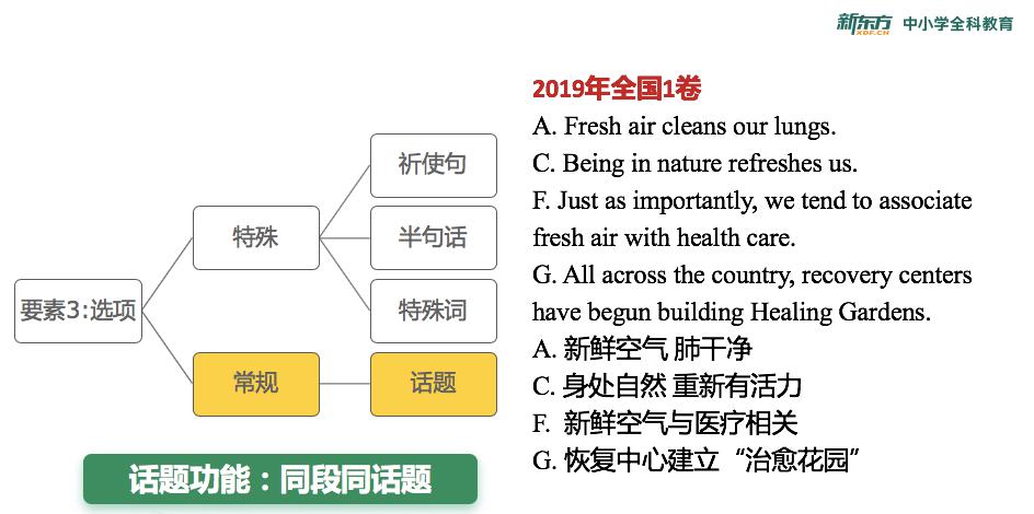 #丽江#骨子里还有高考英语140的必杀技!有些人表面上长得像吴彦祖
