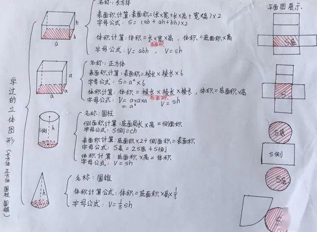 【如东实小智趣数学】玩转数学思维导图,助力居家学习生活