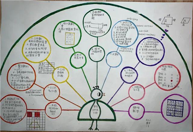 【如东实小智趣数学】玩转数学思维导图,助力居家学习生活