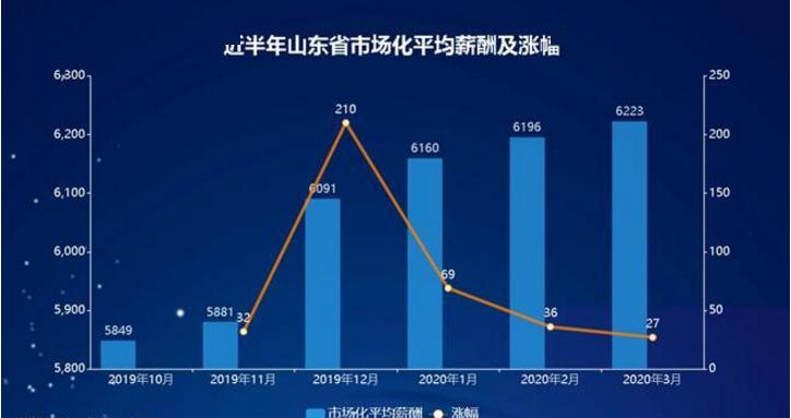2020年第一季城市gdp_中国城市gdp2020排名(3)