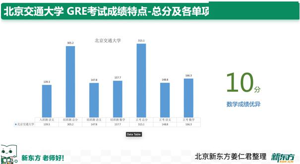 北京高校留学观察11：北京交通大学应届生留学数据揭秘