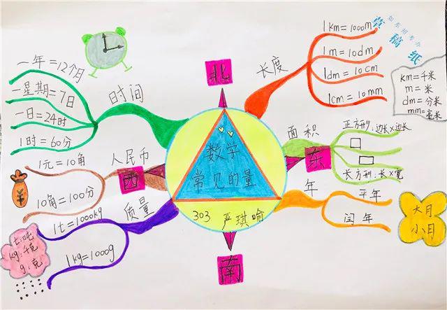 【如东实小智趣数学】玩转数学思维导图,助力居家学习生活