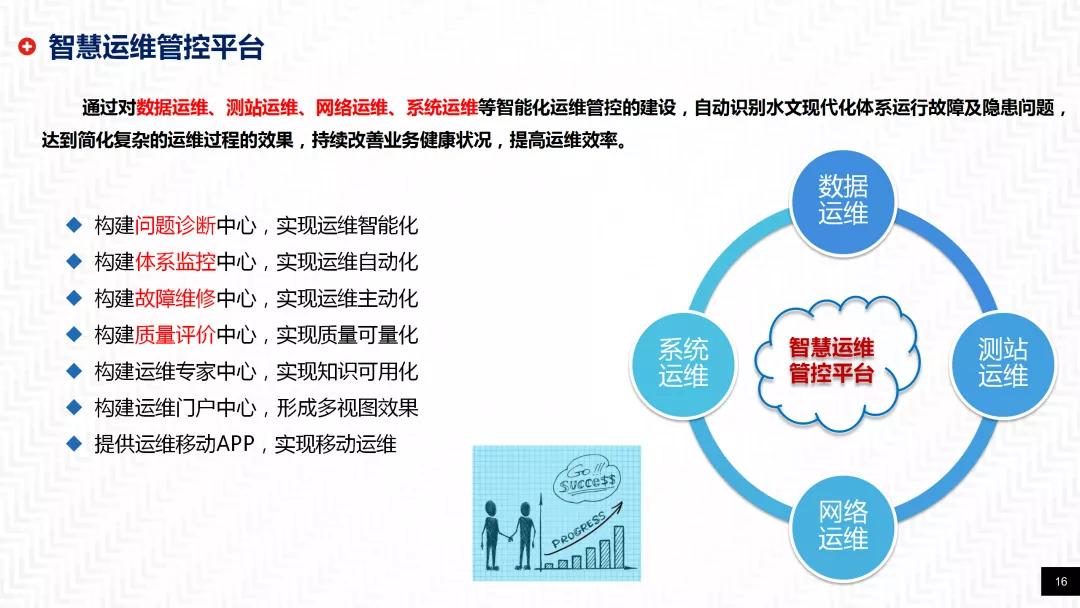 艾力泰尔应邀参加云南水文信息化座谈交流会