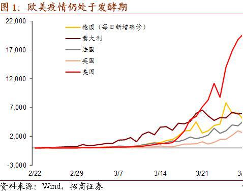 高盛报告美国gdp二季度见顶_季峥 原油何时可以抄底