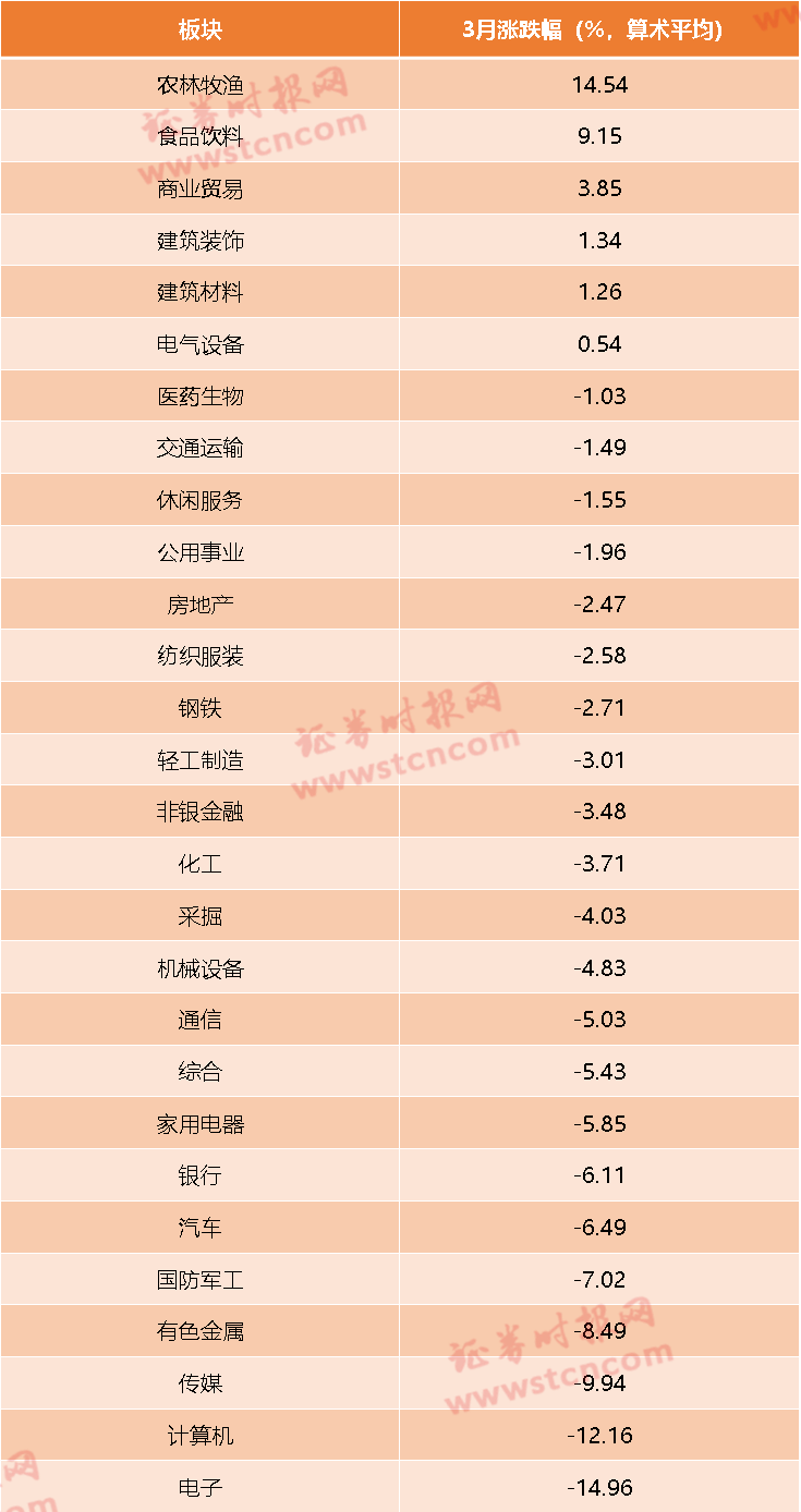 上海证券排名_上海证券交易所