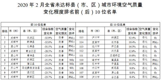 四川省县人口排名前十_四川省人口分布图(3)