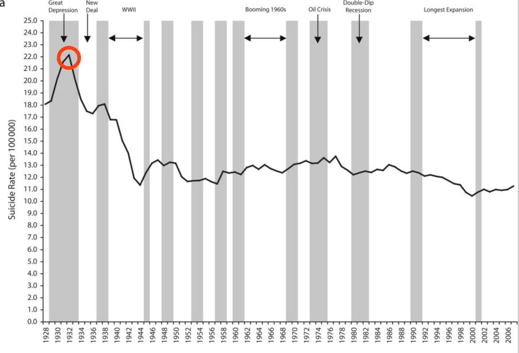 1929年经济危机各国GDP_1929年经济危机