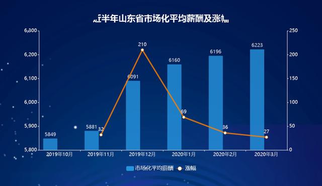 潍坊人均工资_潍坊风筝(3)