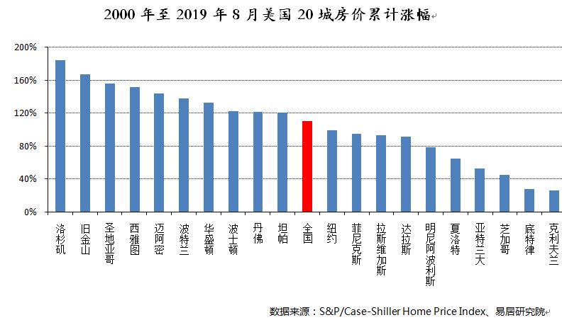 拉斯维加斯人口_千金散尽 揭秘世界最豪华的