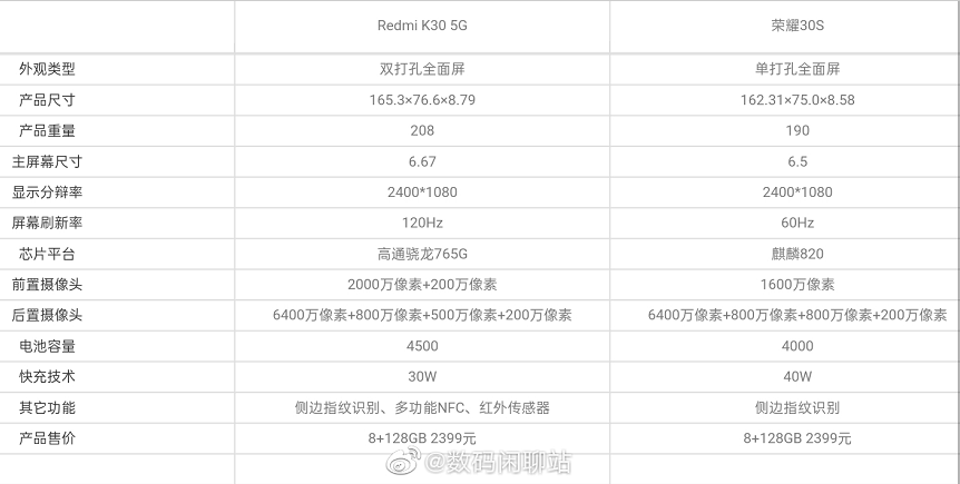 原创细节对比红米k305g和荣耀30s谁才是最值得选择的中端5g手机