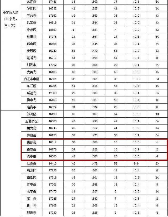 四川省南充市各县gdp排名_四川省南充市(3)
