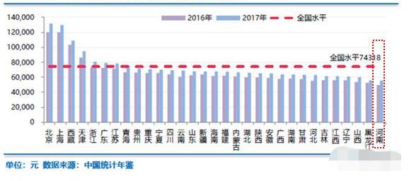 人口将近一个亿，景色超美工资却全国垫底