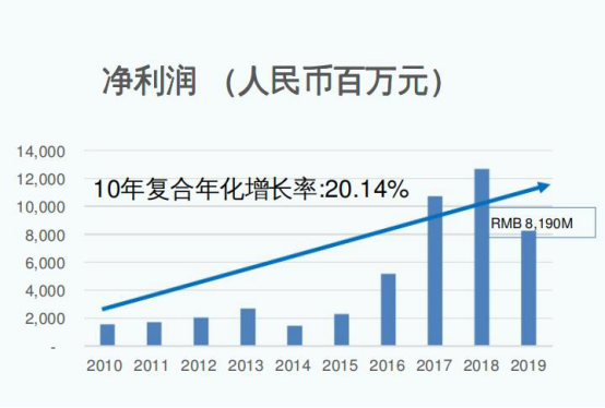 吉利区2020年GDP_GDP强劲,杭州湾新区正在飞速增长!