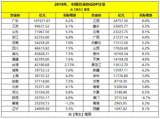 浙江省的经济总量排名第几_浙江省地图(2)