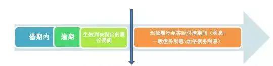 支付利息_利息支付方式的条款属于借款_利息支付倍数