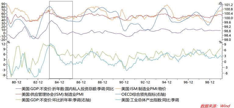 苏联1983年GDP_2020年中国gdp(2)