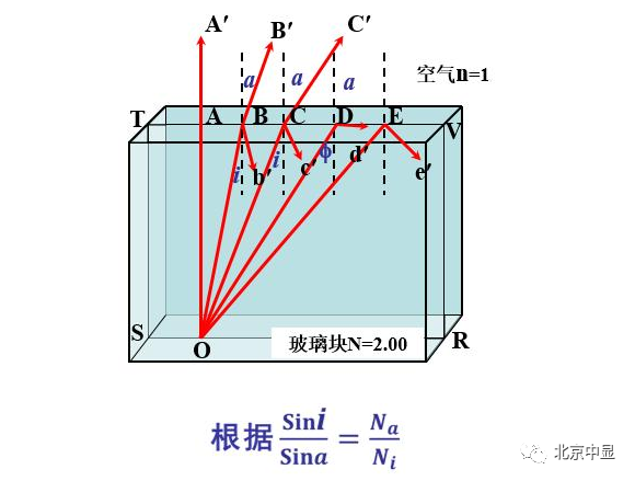 全反射临界角与全反射