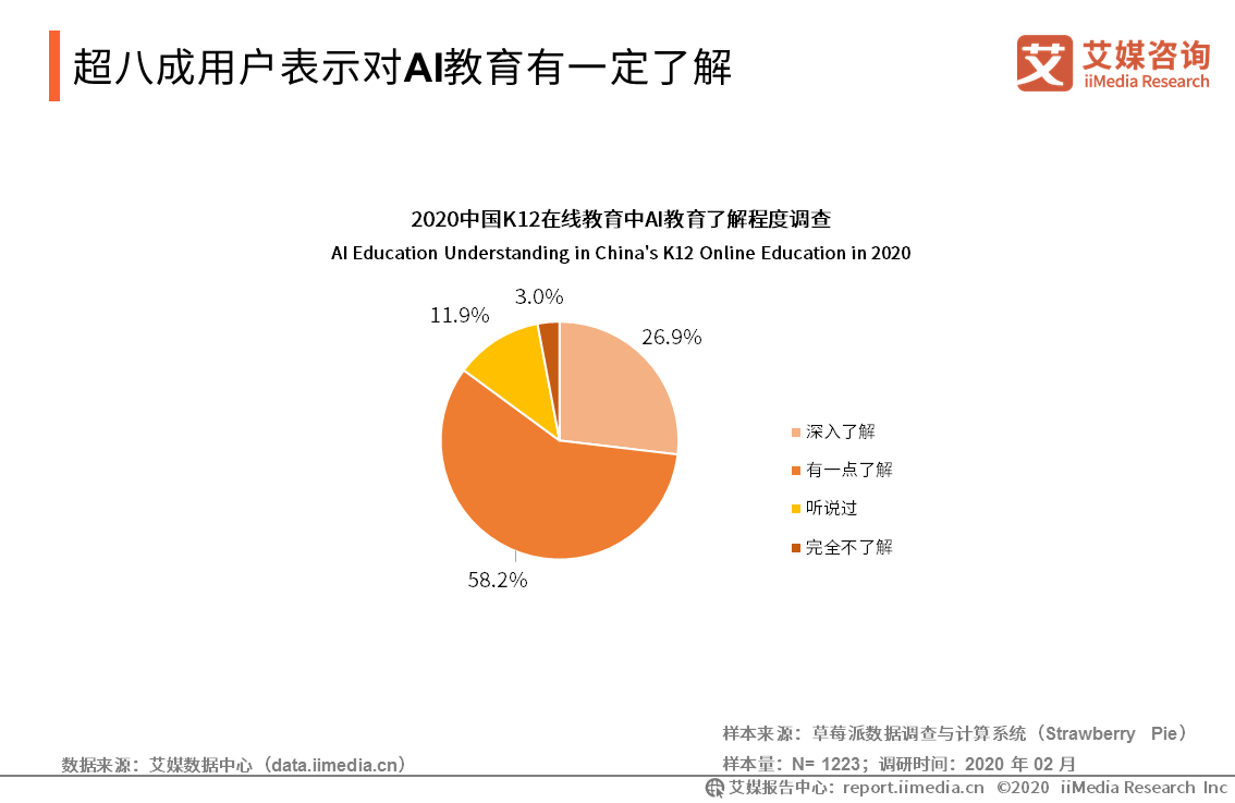 用户■2019-2020年中国K12在线教育行业研究报告