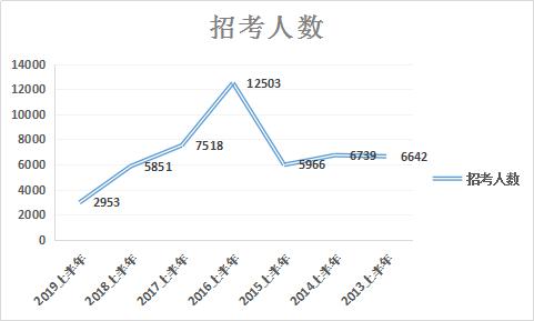 四川人口数量2020年_2021四川高考人数会下降 2020全国一本率