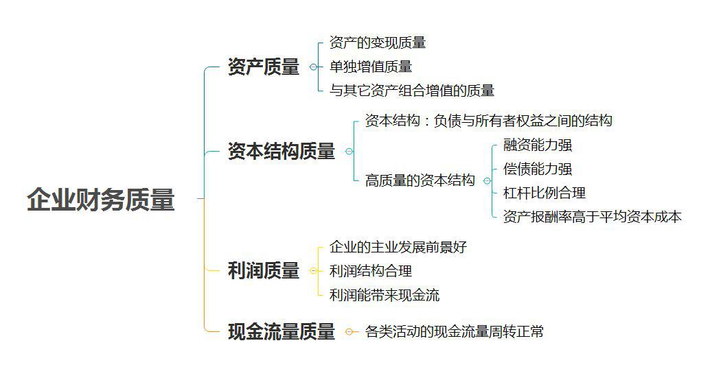 学习财务分析,你还缺这10张思维导图!