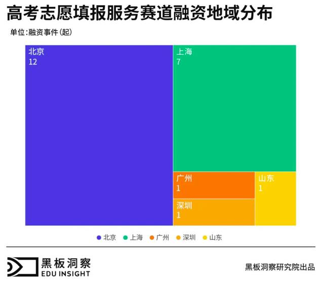 「志愿」高考志愿填报服务有“钱景”吗？“分”尽其用
