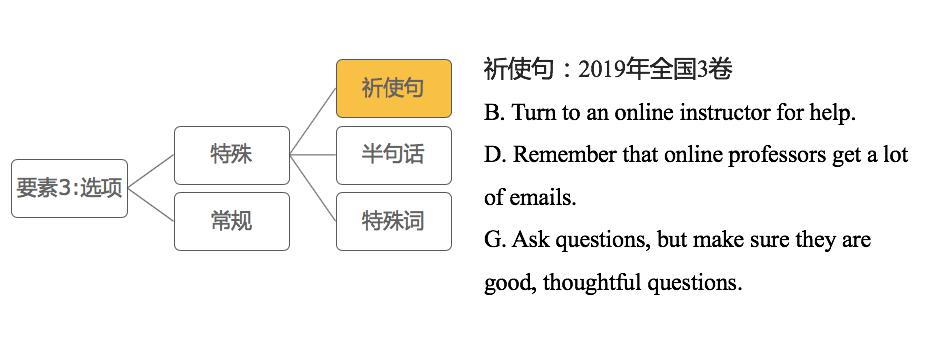 #丽江#骨子里还有高考英语140的必杀技!有些人表面上长得像吴彦祖