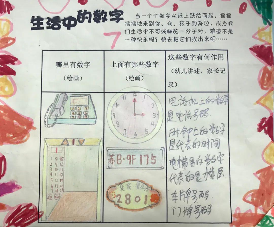 寻找生活中的数字,让孩子们感受到了数字的多样性,体验数字给人们