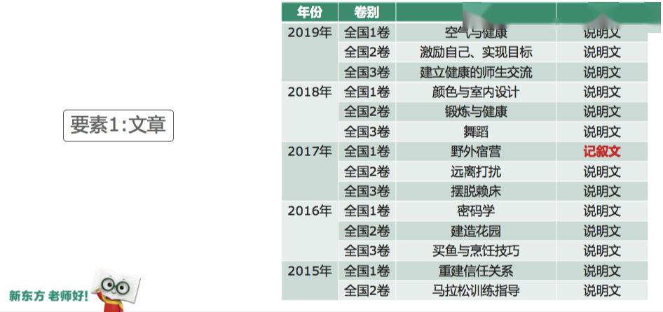 #丽江#骨子里还有高考英语140的必杀技!有些人表面上长得像吴彦祖