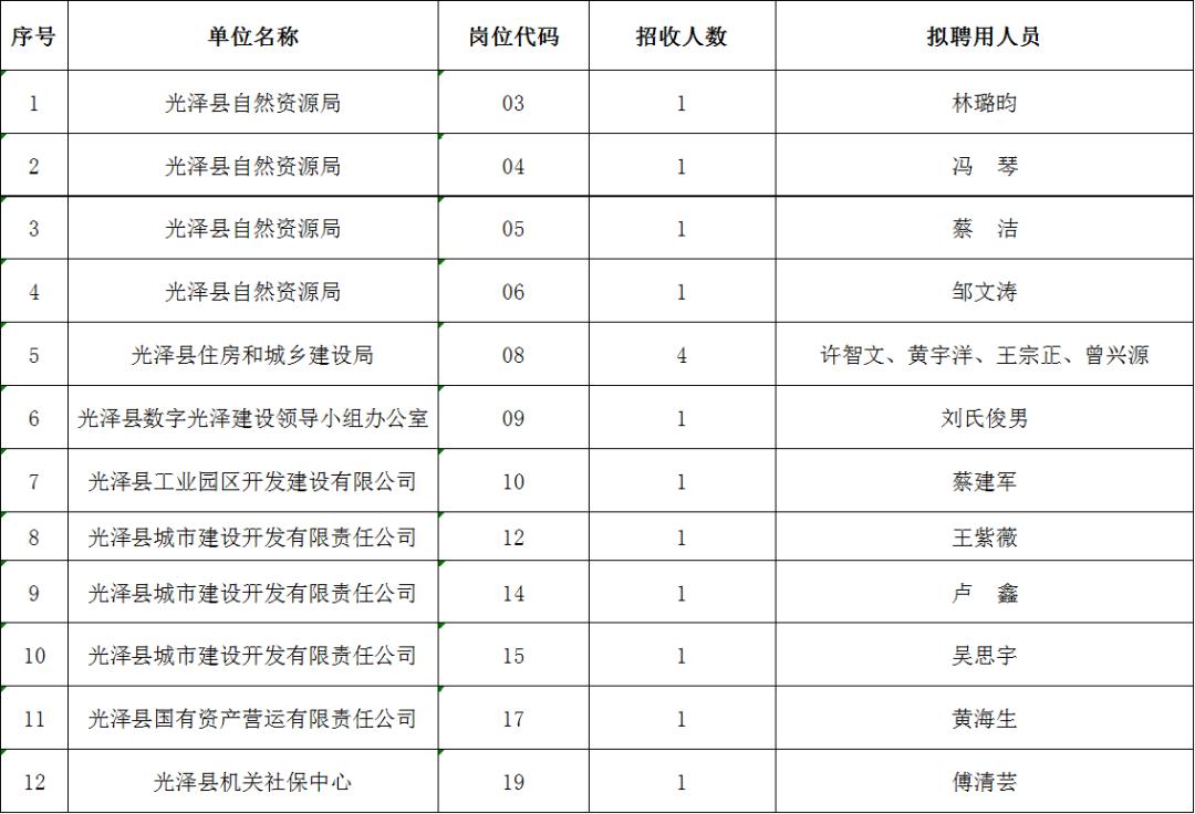 光泽人口_福建南平人口最少的县,和江西相邻,拥有乌君山景区