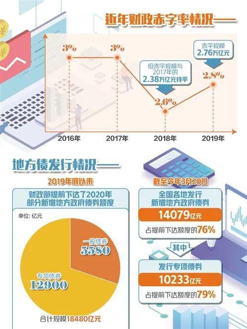 国债发行总量经济含义_国债发行流程图(2)