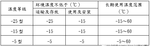 联塑阻燃绝缘PVC 电线槽、电工套管 联塑阻燃绝缘PVC 电线槽、电工套管