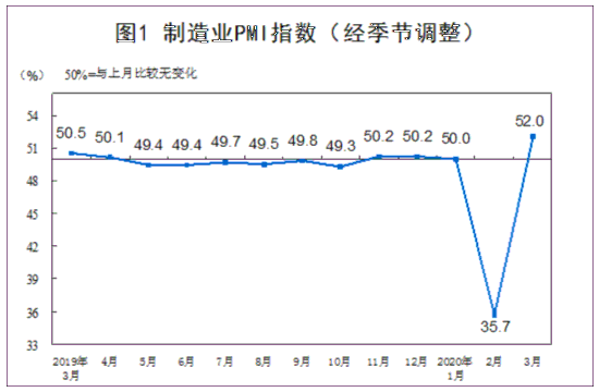 购买生产原料计入gdp吗_安全生产图片(3)