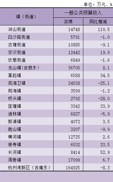 慈溪gdp2020全年GDP_慈溪2020规划公示(2)