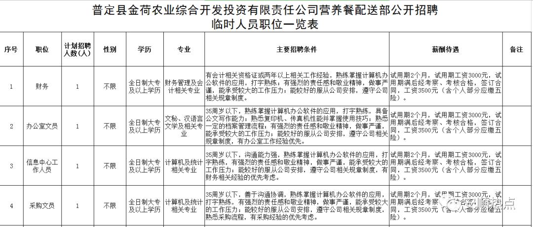 财务文员招聘_财务文员(3)